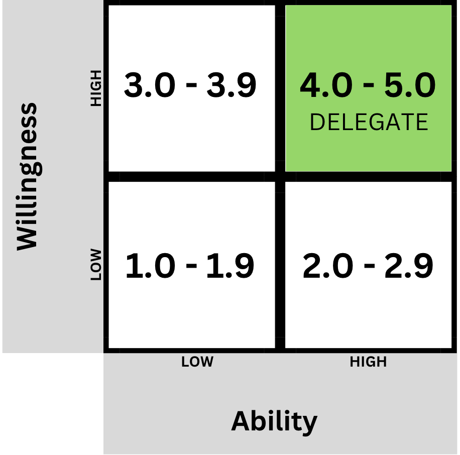 4.0 - 5.0 Rating Box